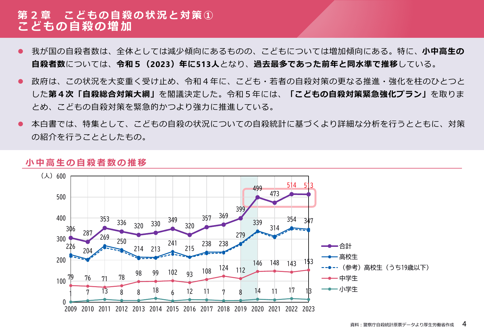 令和6年版 自殺対策白書（概要版）