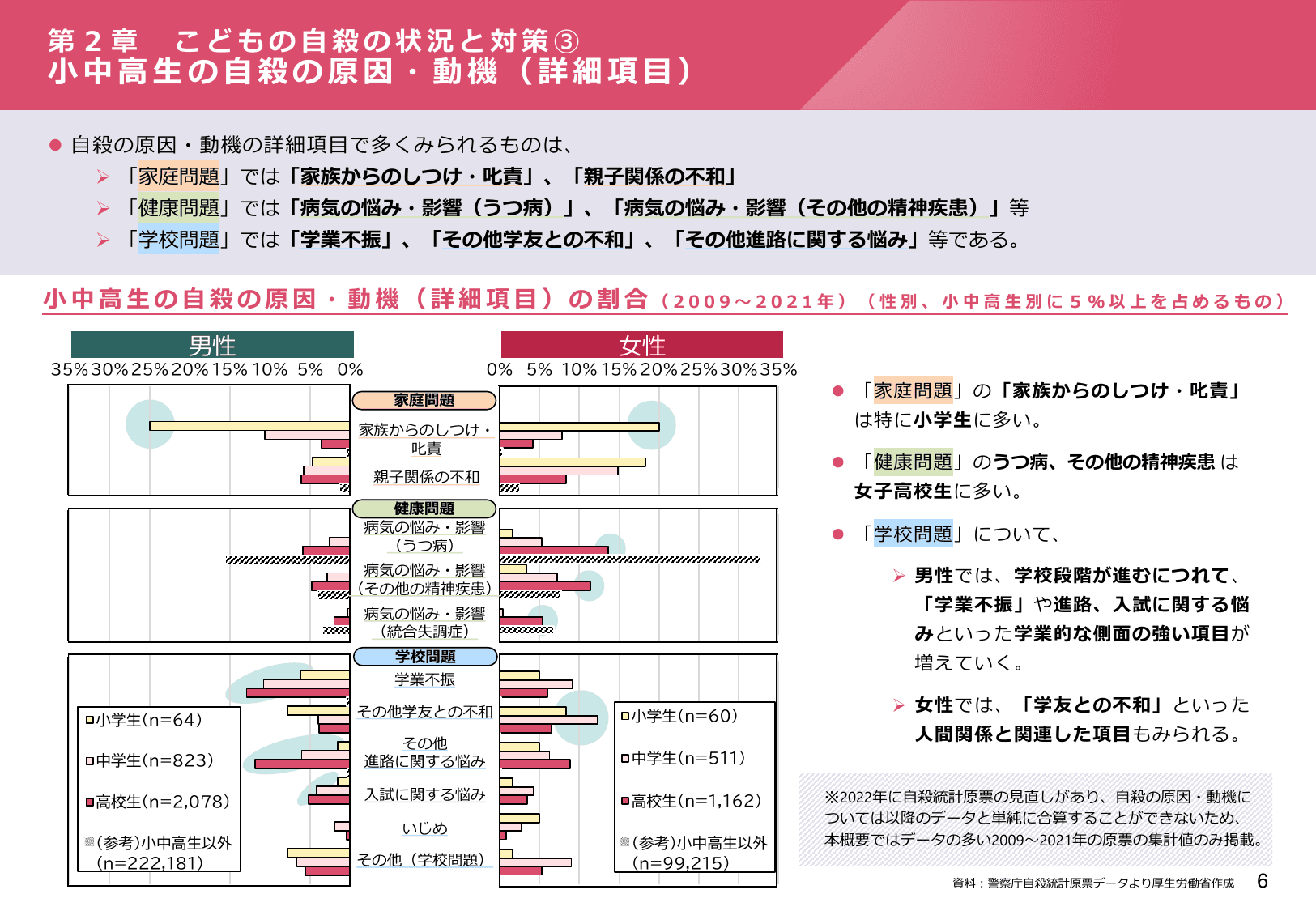 令和6年版 自殺対策白書（概要版）