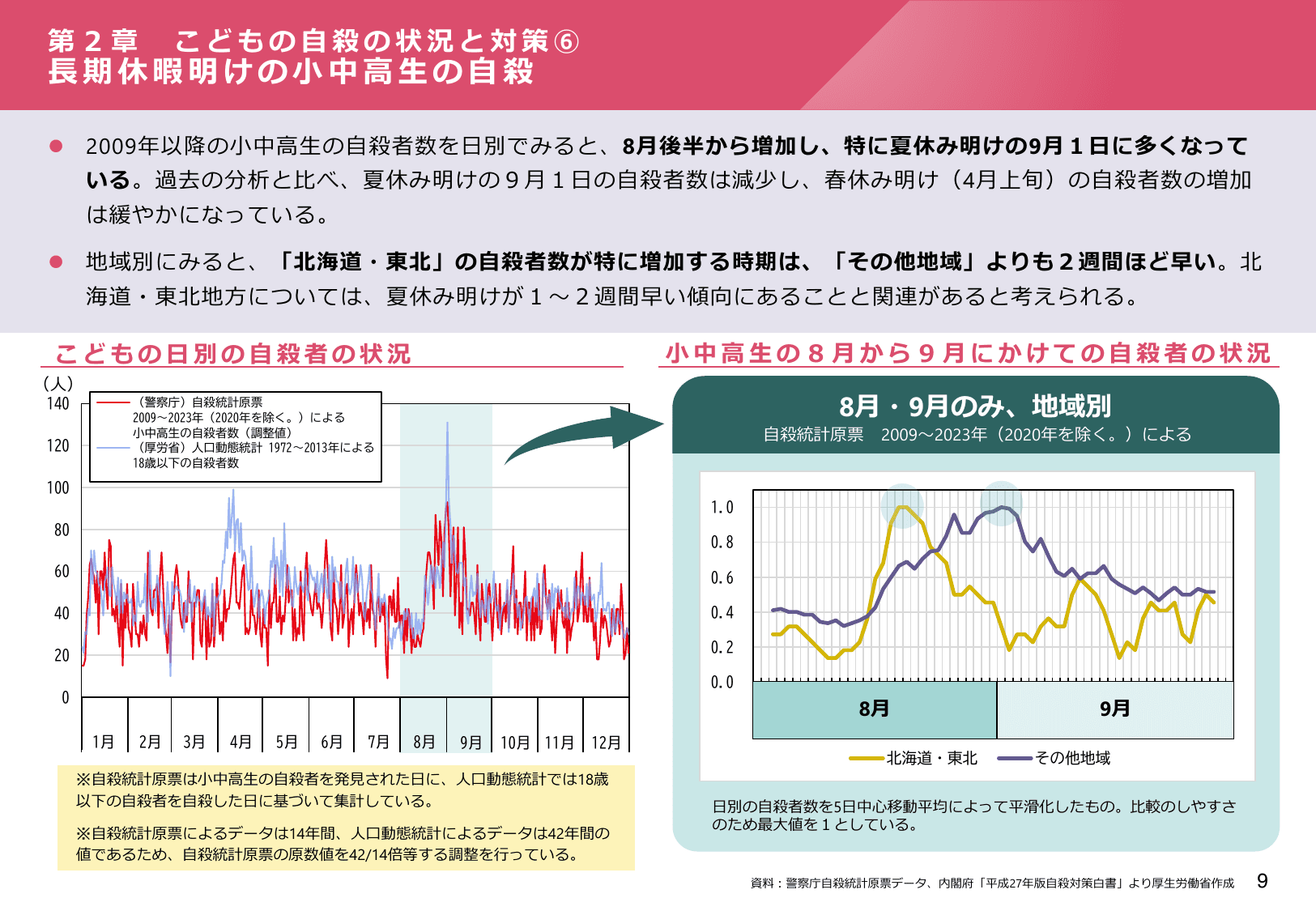 令和6年版 自殺対策白書（概要版）