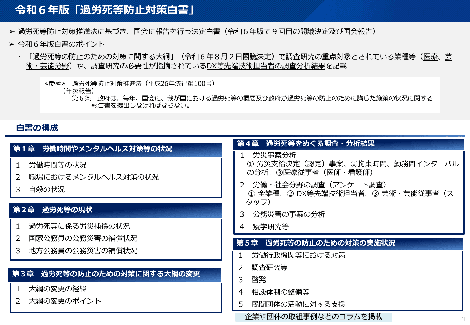 令和6年版 過労死等防止対策白書（概要）
