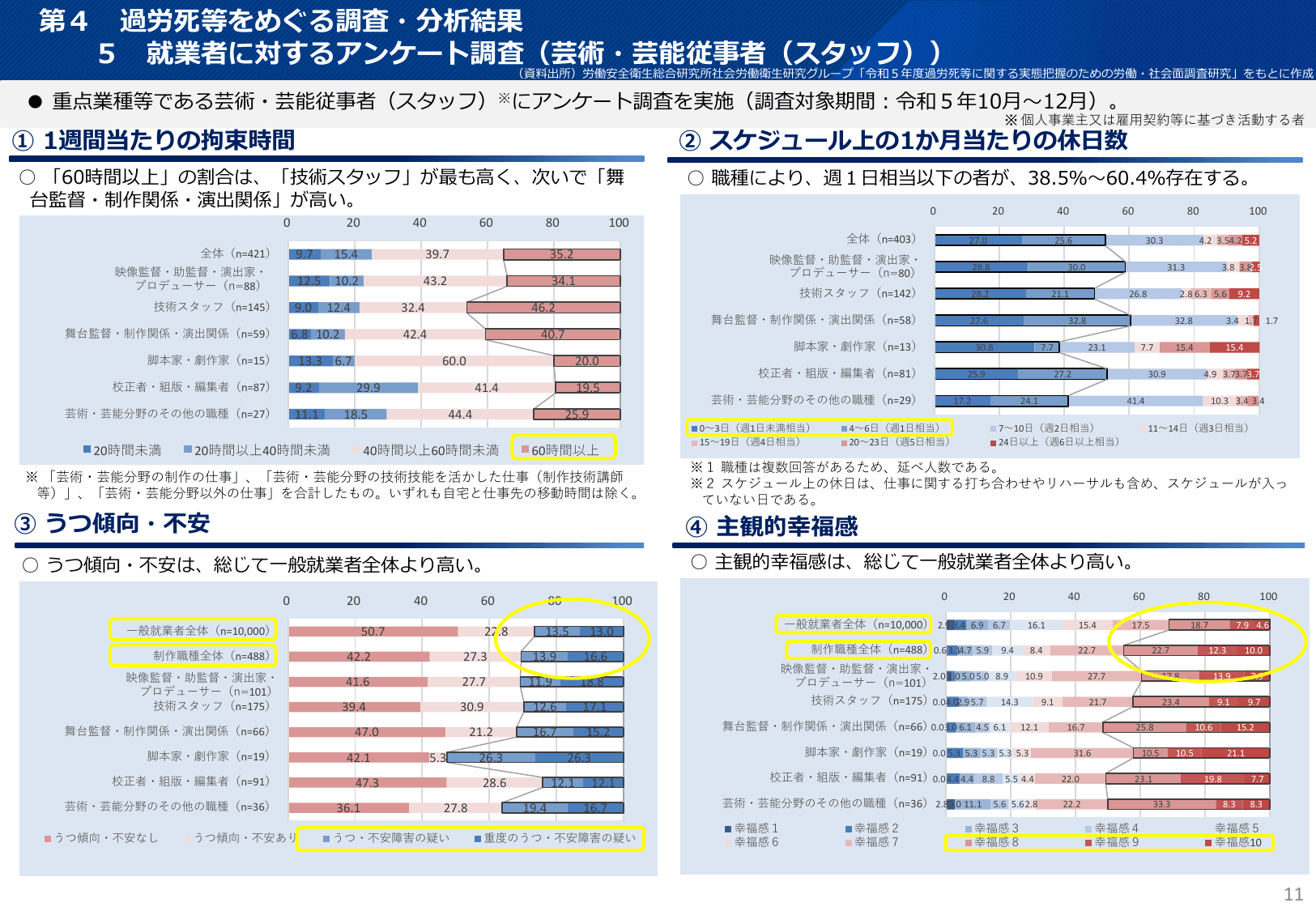 令和6年版 過労死等防止対策白書（概要）