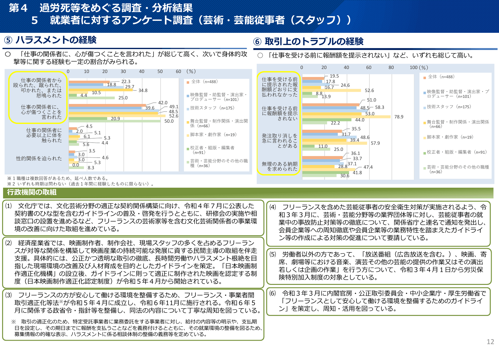令和6年版 過労死等防止対策白書（概要）