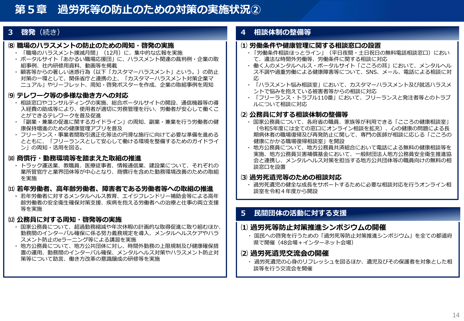 令和6年版 過労死等防止対策白書（概要）