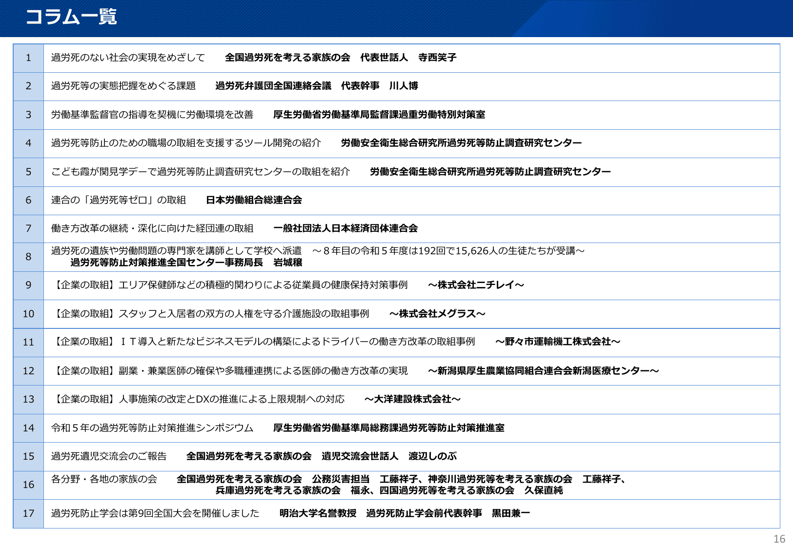令和6年版 過労死等防止対策白書（概要）