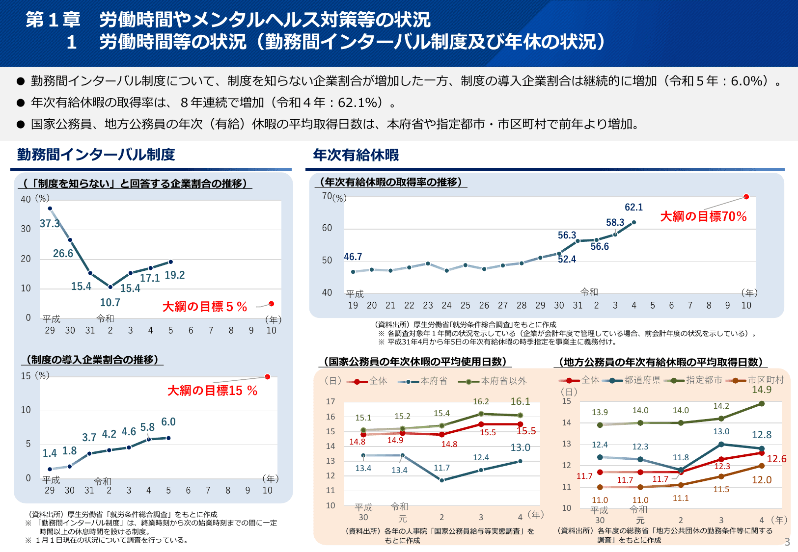 令和6年版 過労死等防止対策白書（概要）