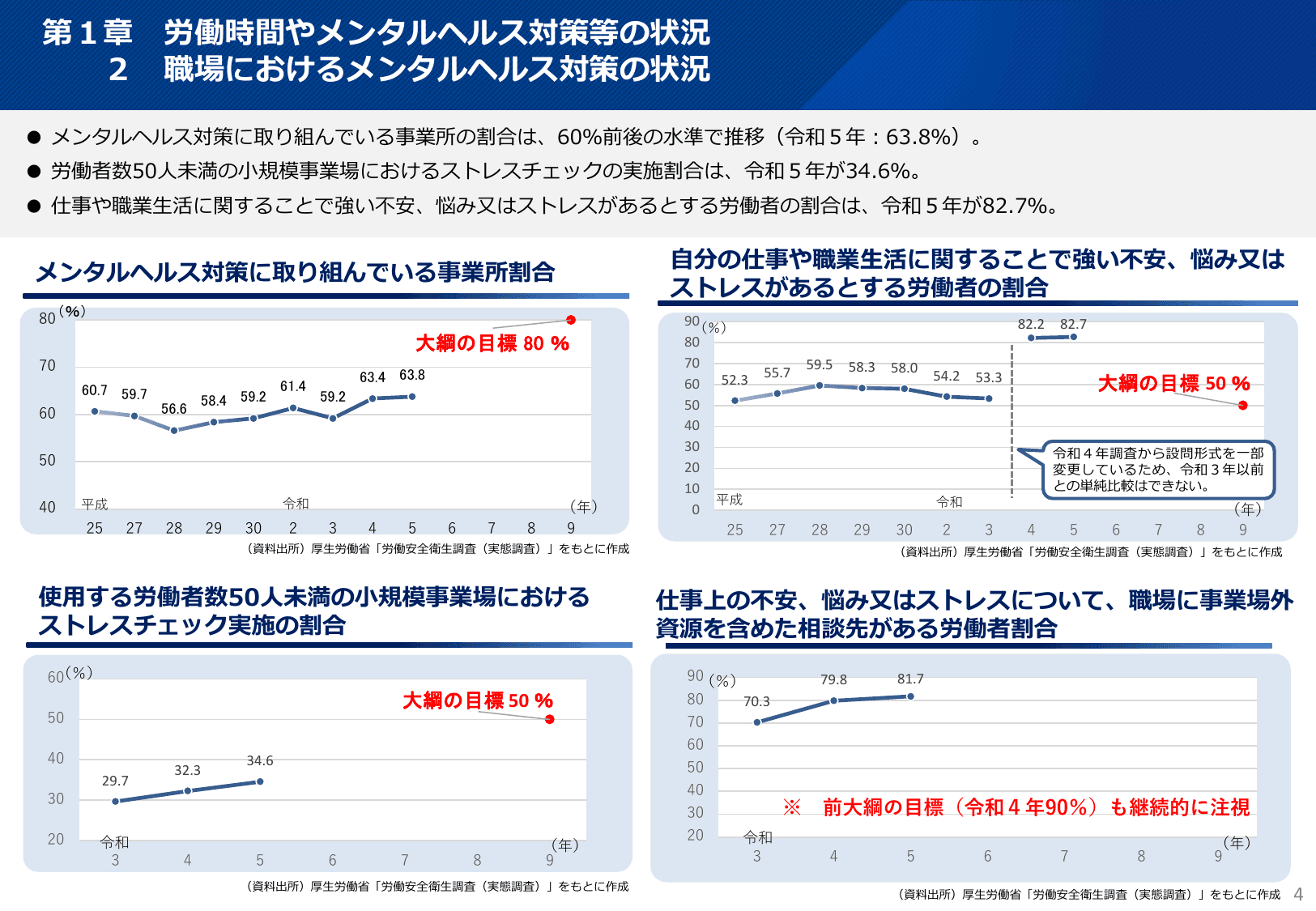 令和6年版 過労死等防止対策白書（概要）