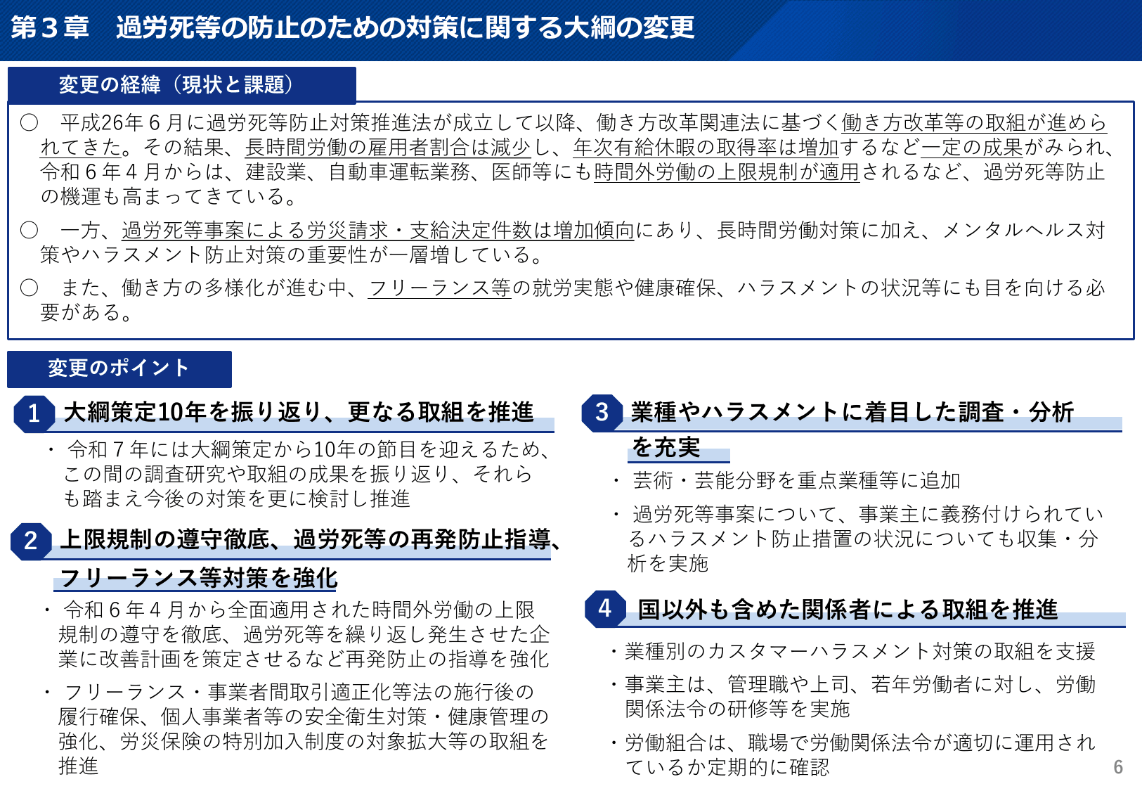令和6年版 過労死等防止対策白書（概要）