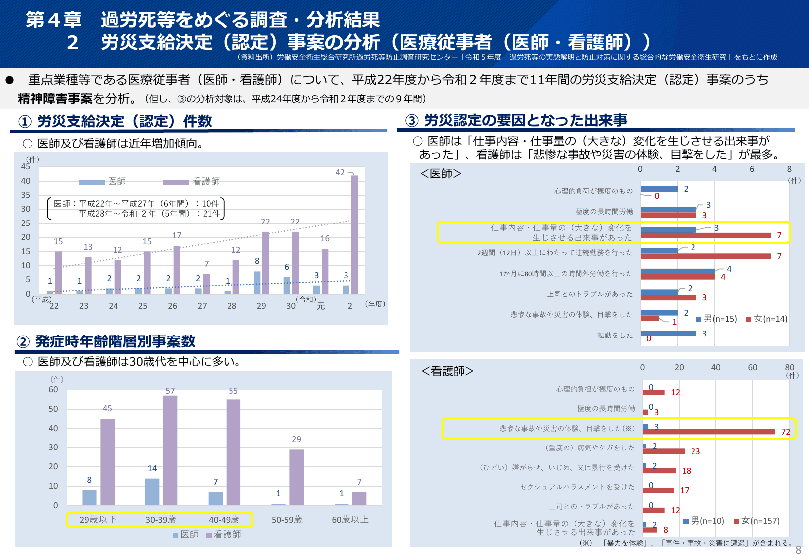 令和6年版 過労死等防止対策白書（概要）