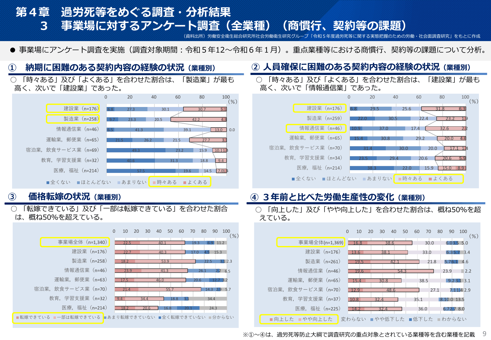 令和6年版 過労死等防止対策白書（概要）