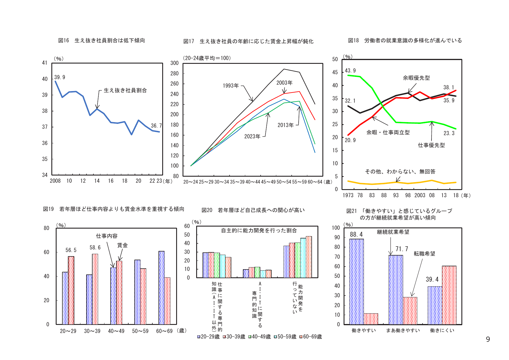 令和7年版 労働経済の分析（概要）