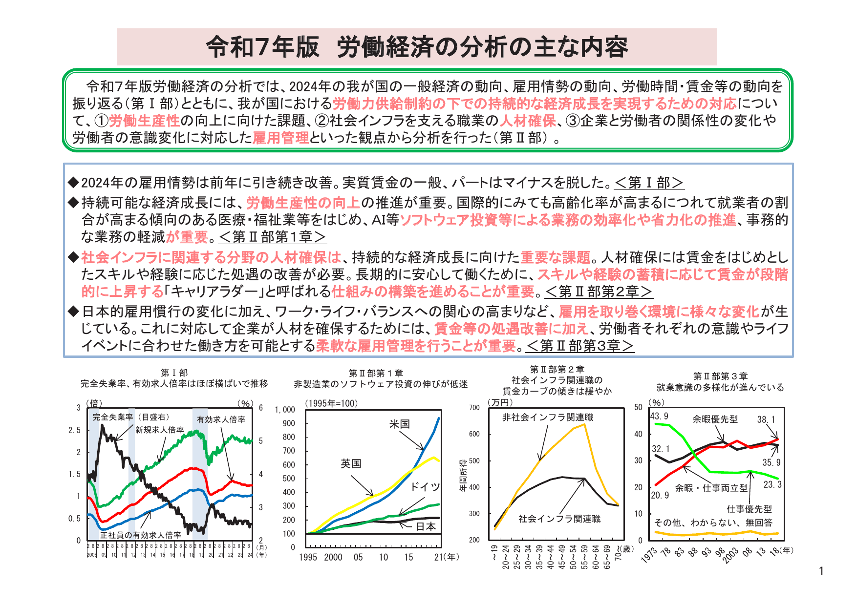 令和7年版 労働経済の分析（概要）