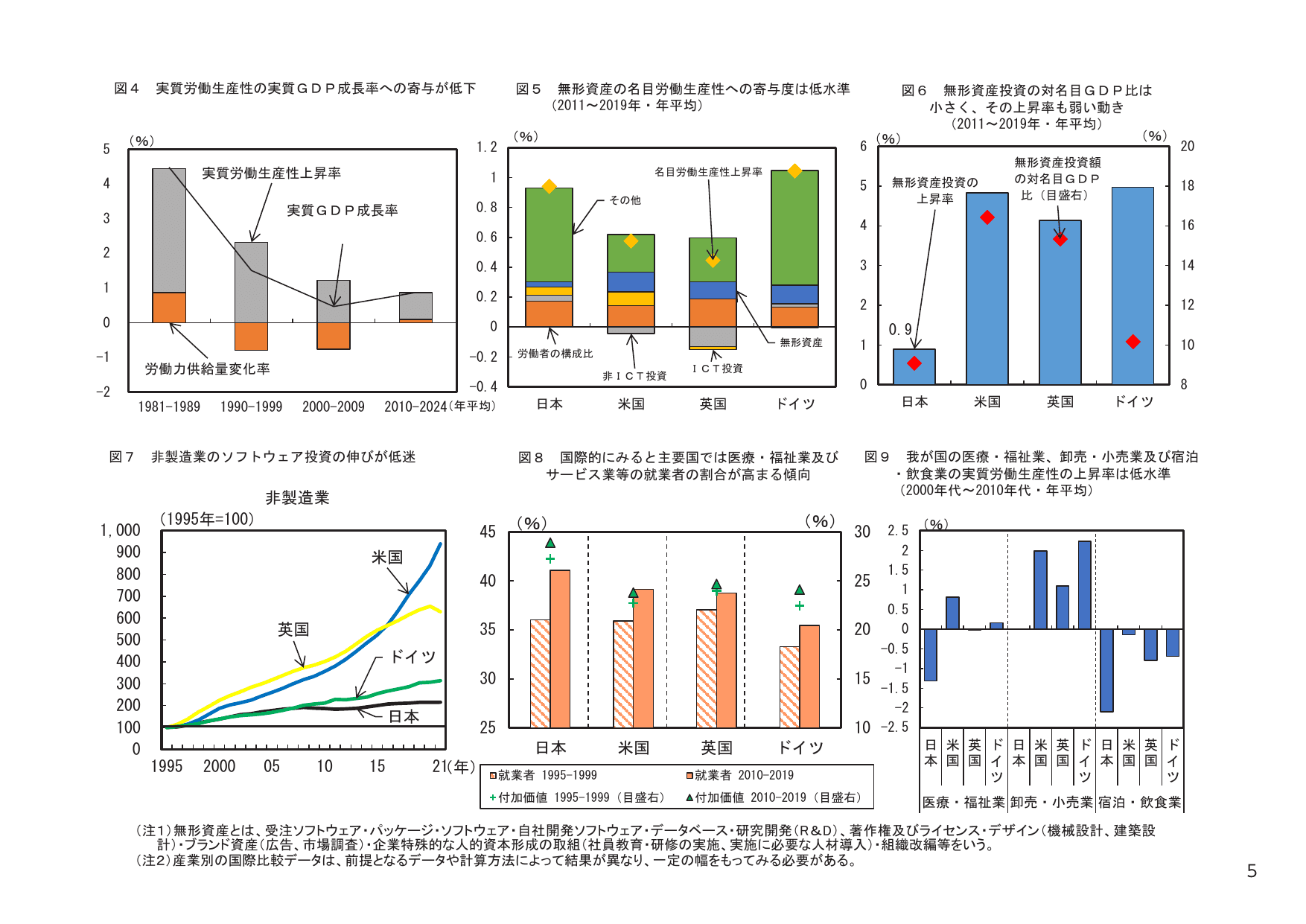 令和7年版 労働経済の分析（概要）
