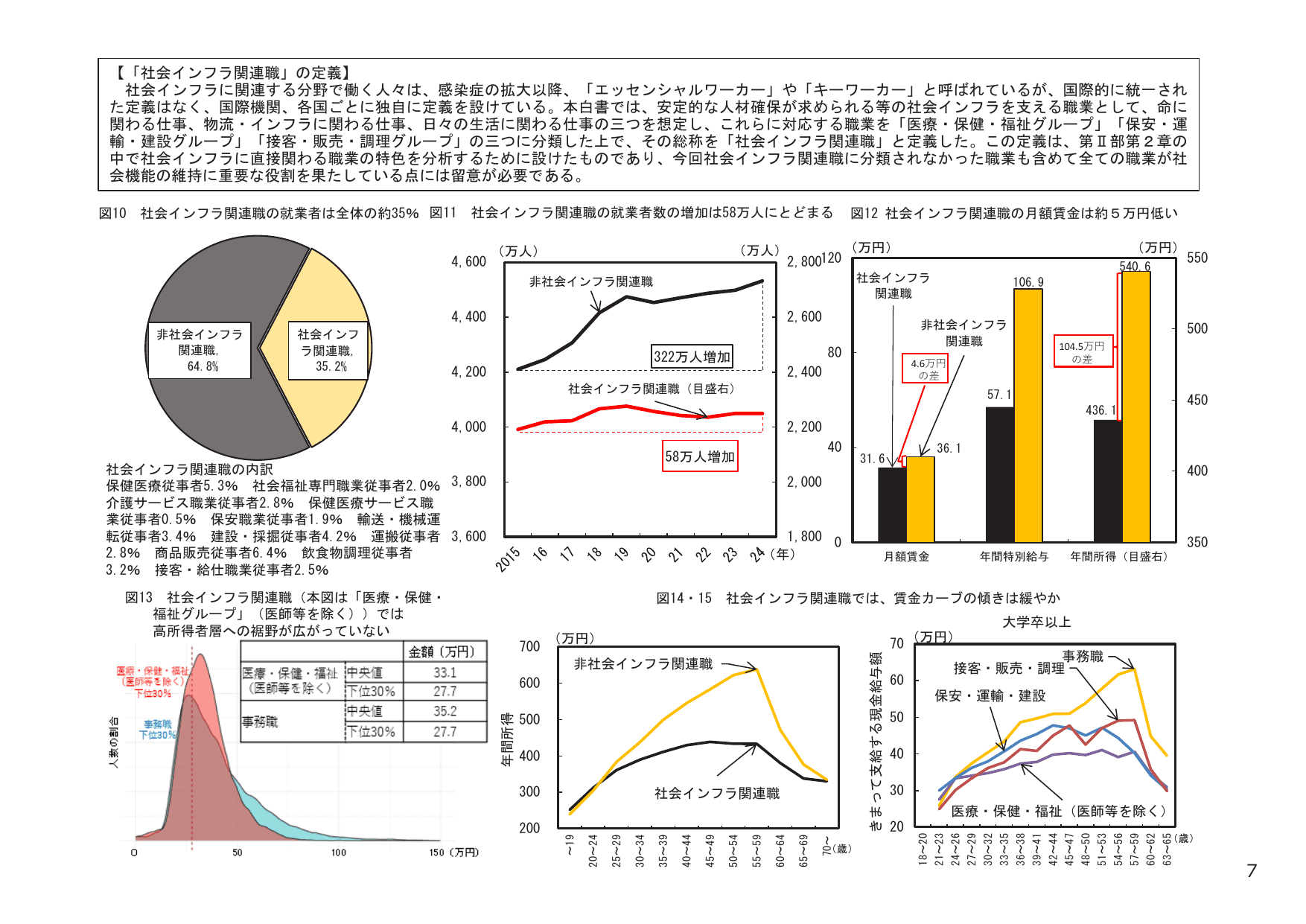 令和7年版 労働経済の分析（概要）