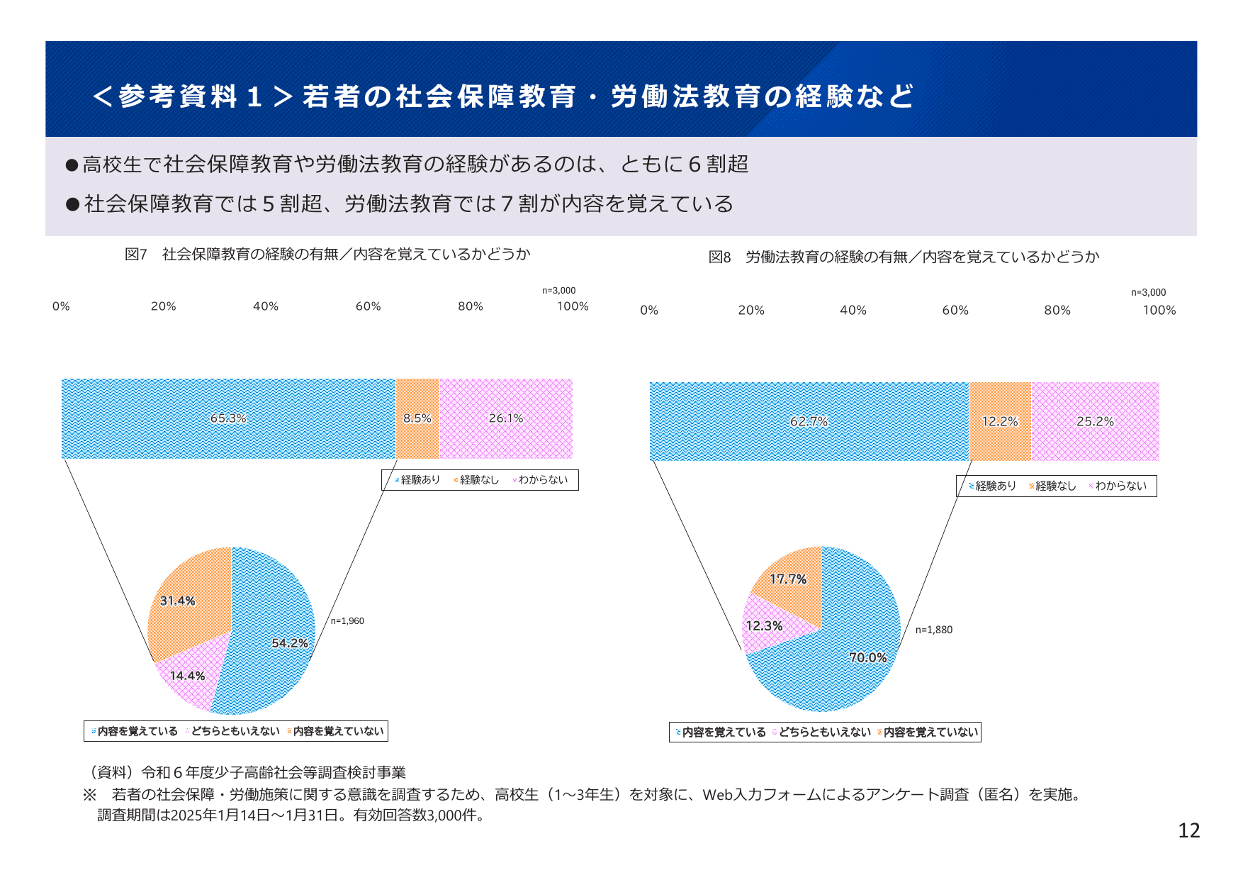 令和7年版 厚生労働白書（概要）