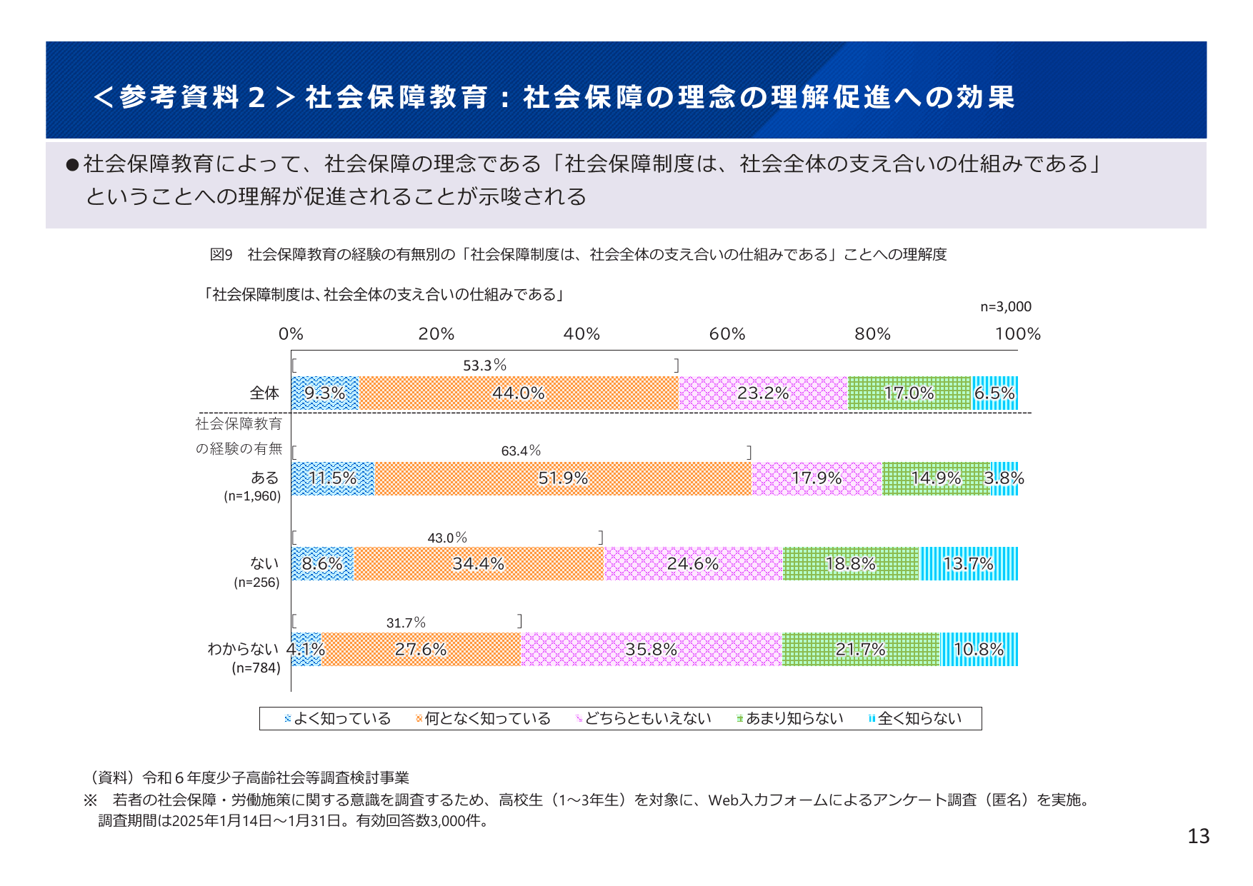 令和7年版 厚生労働白書（概要）