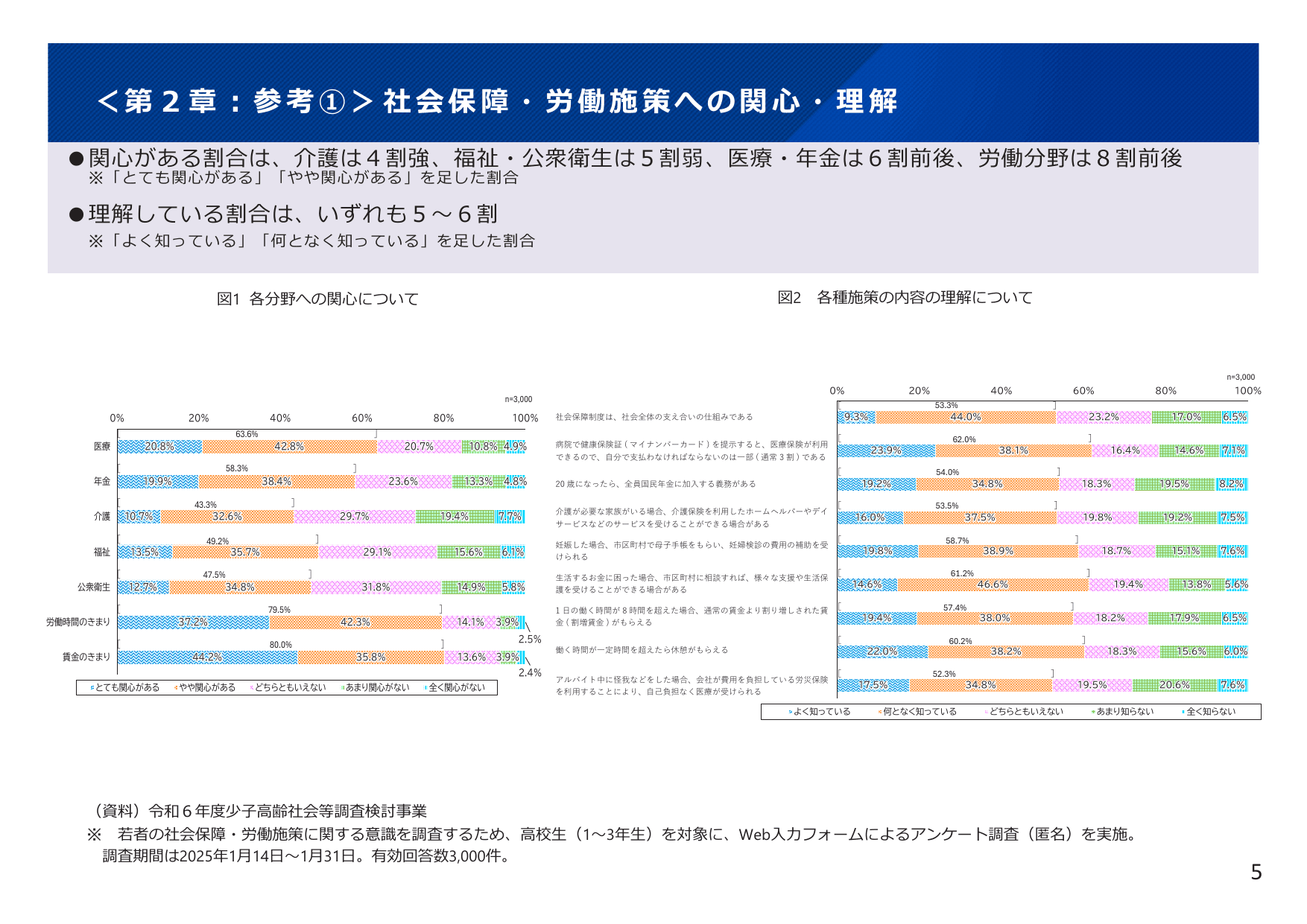 令和7年版 厚生労働白書（概要）