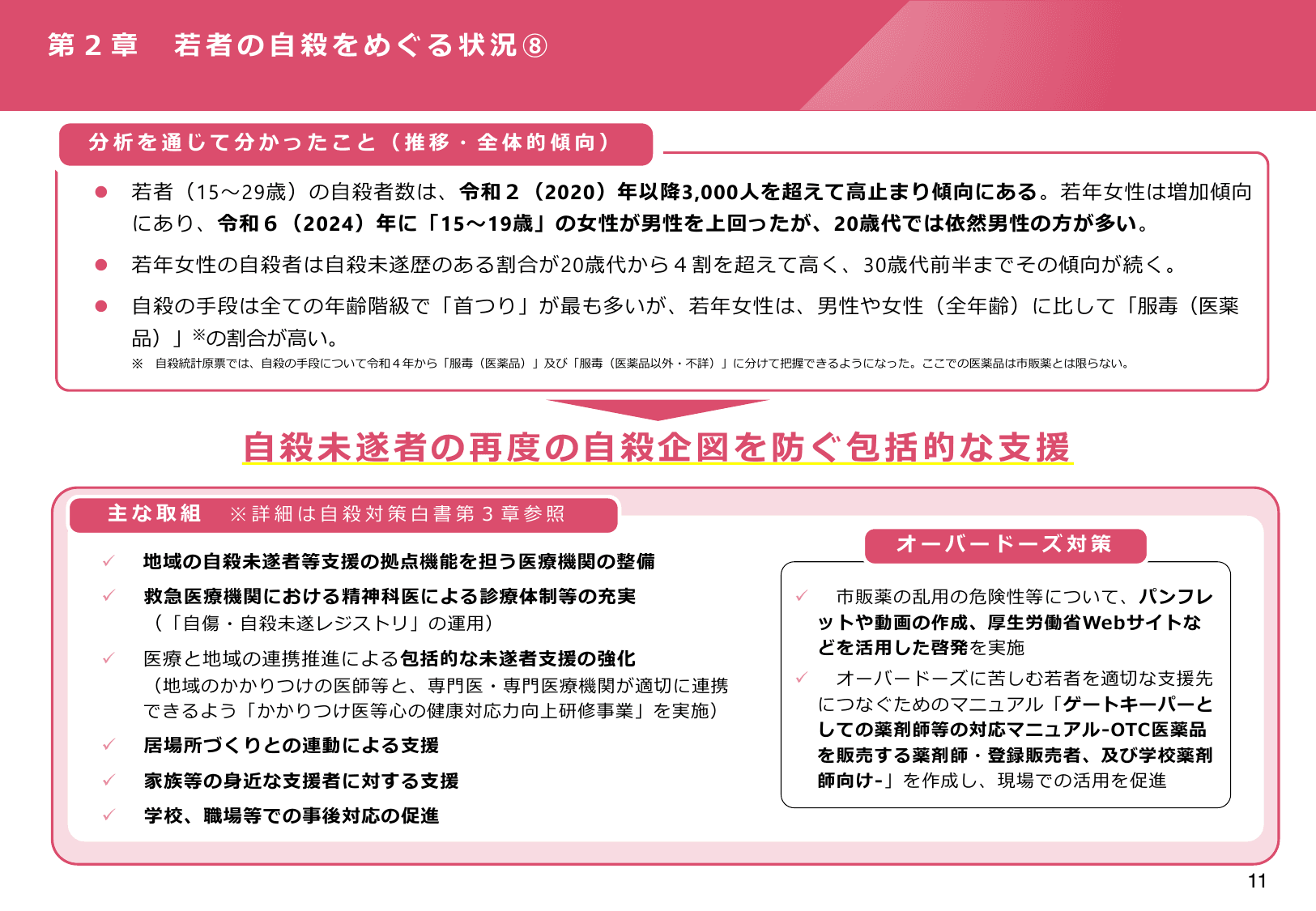 令和7年版 自殺対策白書（概要版）