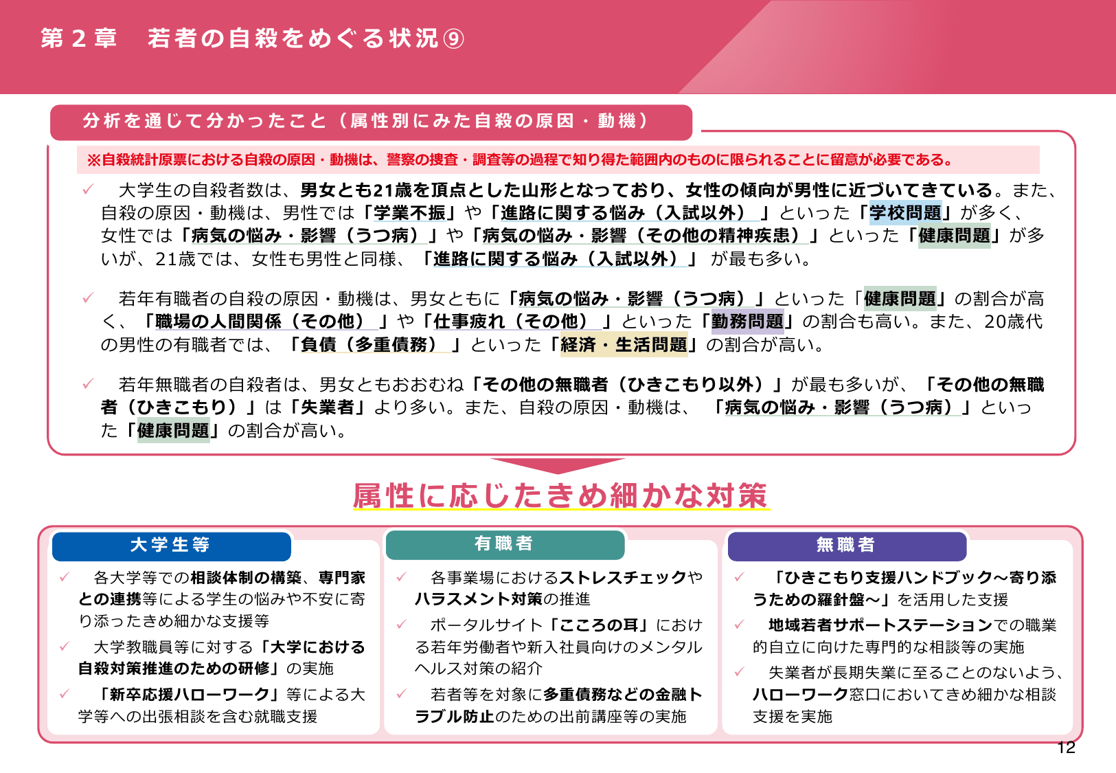 令和7年版 自殺対策白書（概要版）