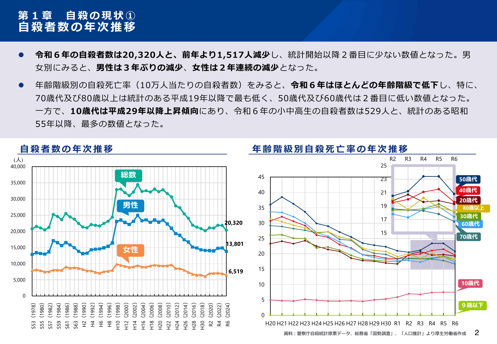 令和7年版 自殺対策白書（概要版）