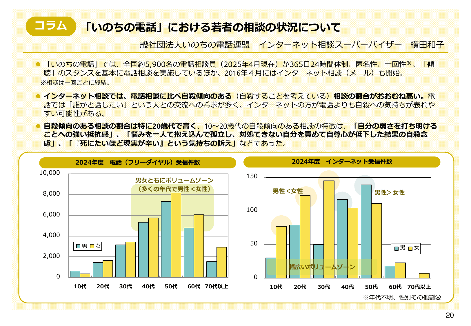 令和7年版 自殺対策白書（概要版）