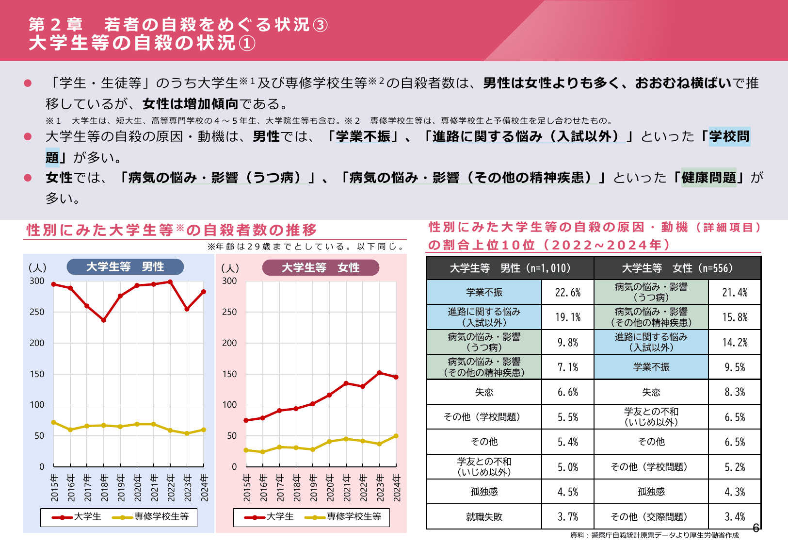 令和7年版 自殺対策白書（概要版）