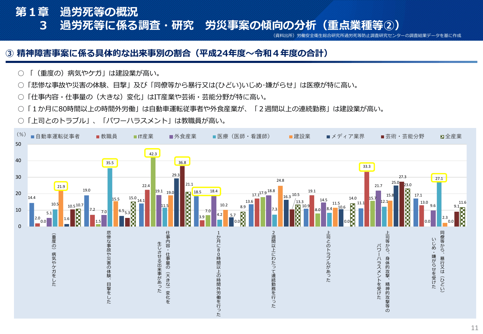 令和7年版 過労死等防止対策白書（概要）