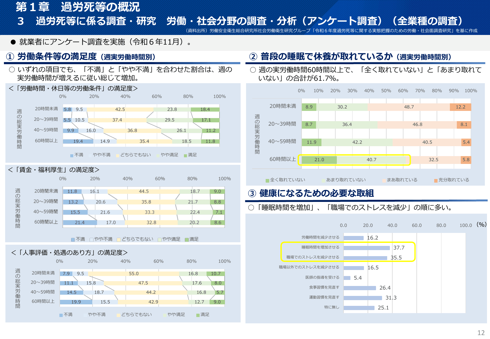 令和7年版 過労死等防止対策白書（概要）
