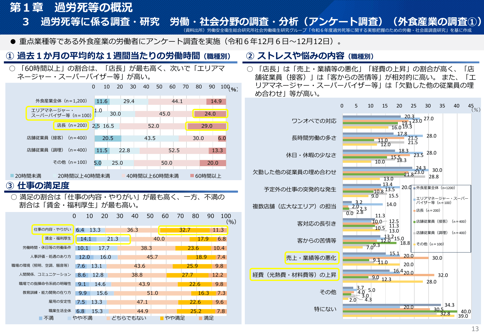令和7年版 過労死等防止対策白書（概要）