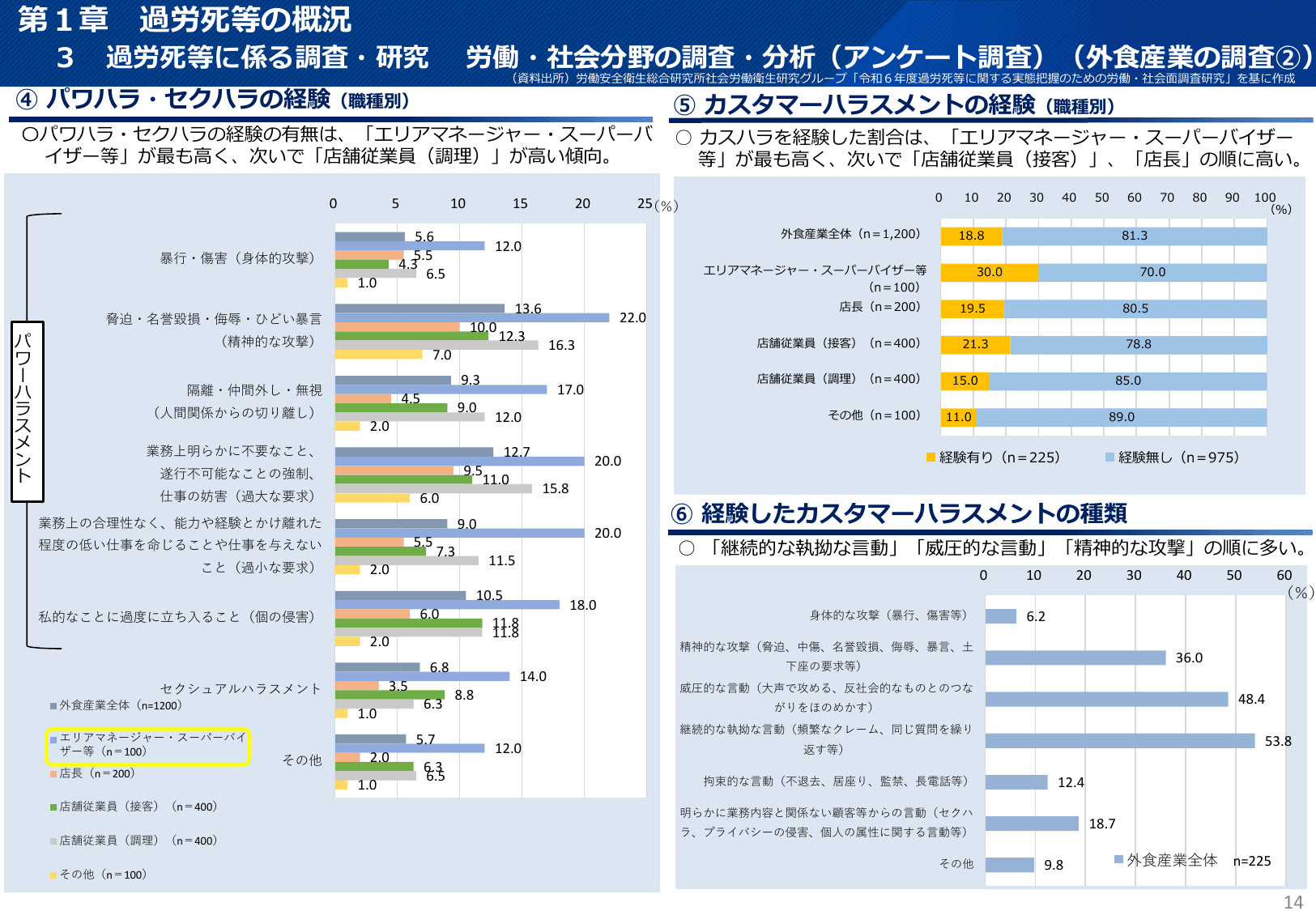令和7年版 過労死等防止対策白書（概要）