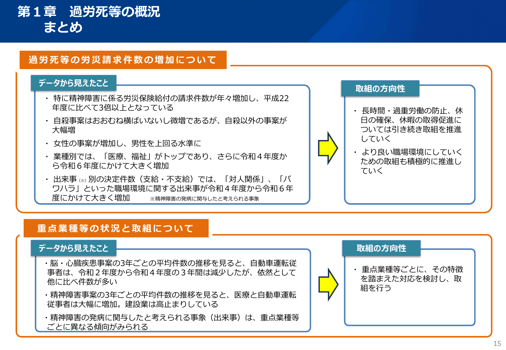 令和7年版 過労死等防止対策白書（概要）