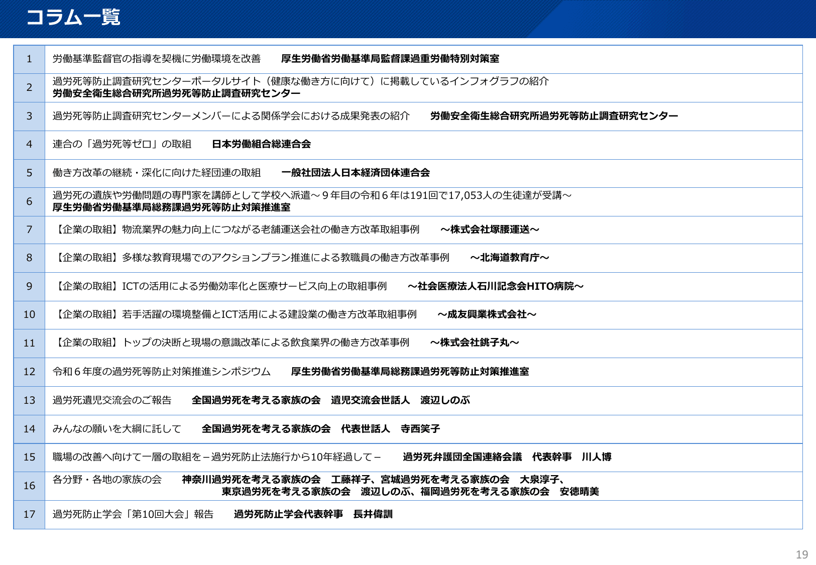 令和7年版 過労死等防止対策白書（概要）