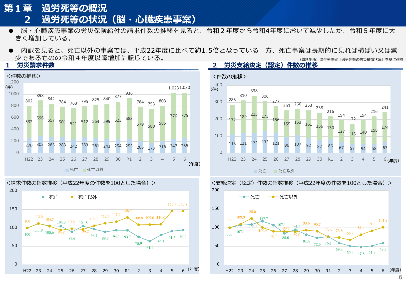 令和7年版 過労死等防止対策白書（概要）