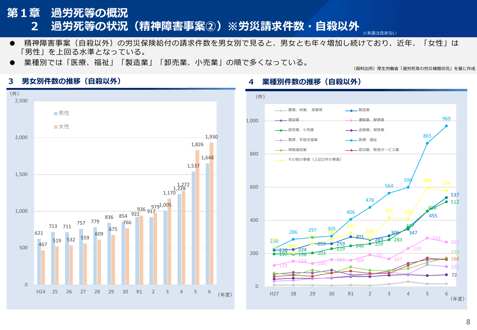 令和7年版 過労死等防止対策白書（概要）