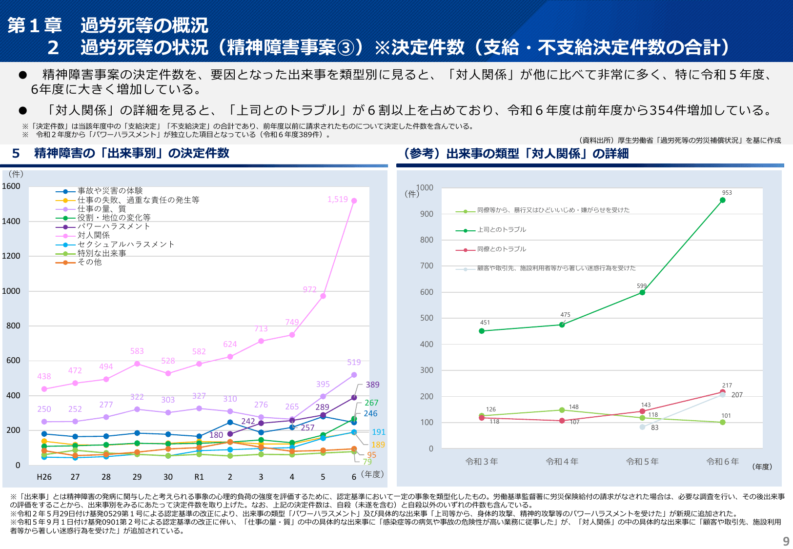 令和7年版 過労死等防止対策白書（概要）