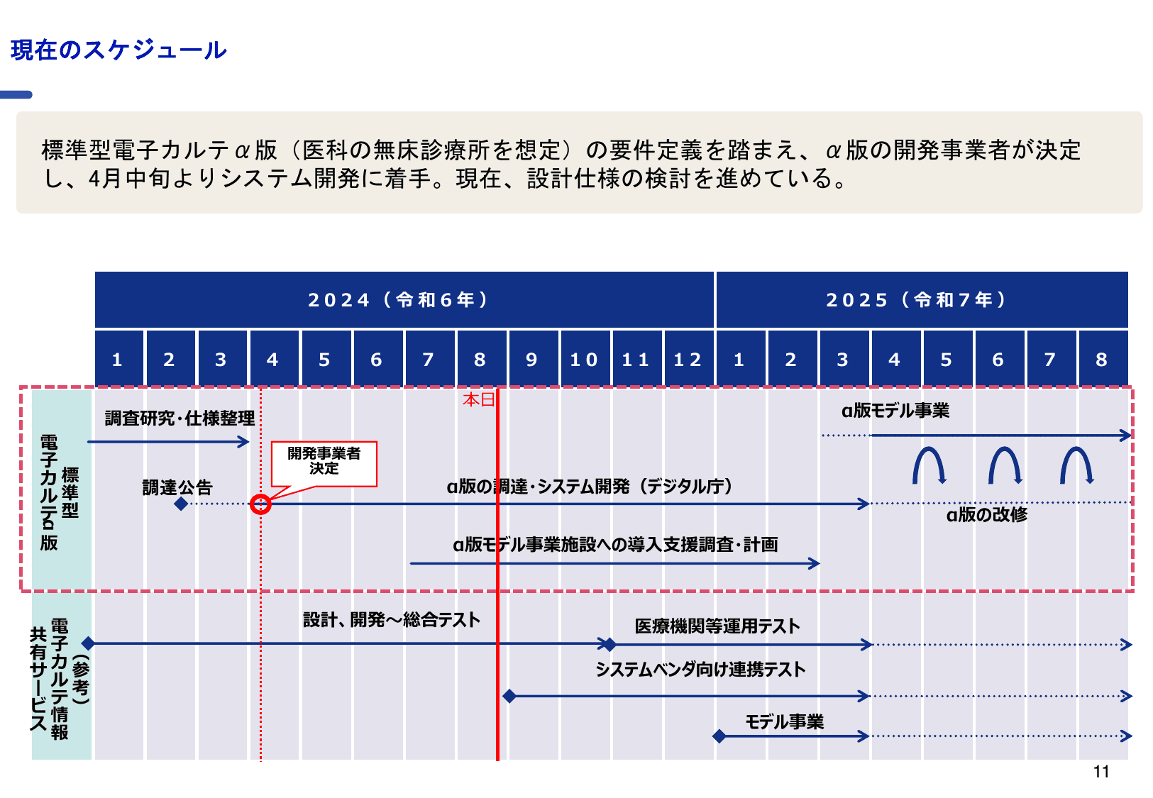 医療DXの更なる推進について