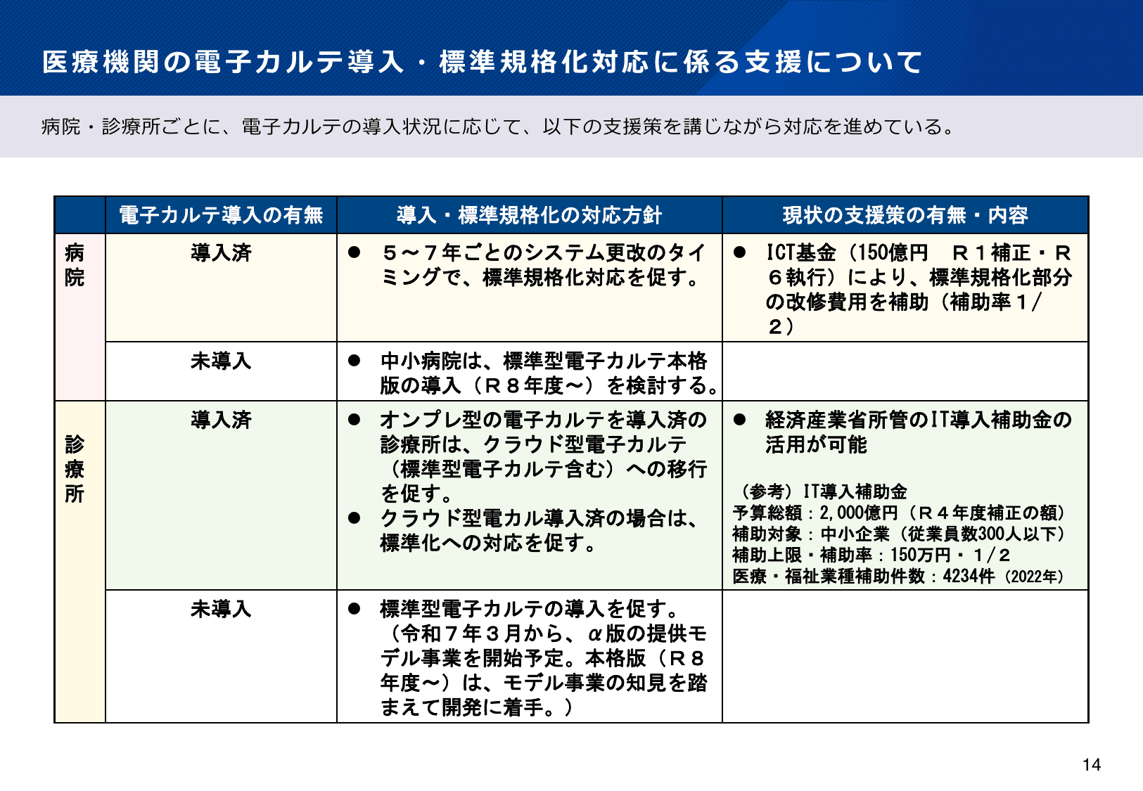 医療DXの更なる推進について