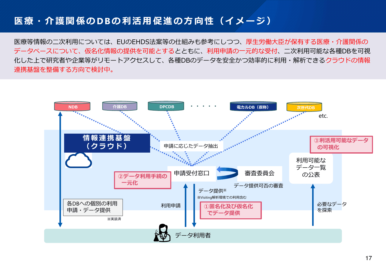 医療DXの更なる推進について
