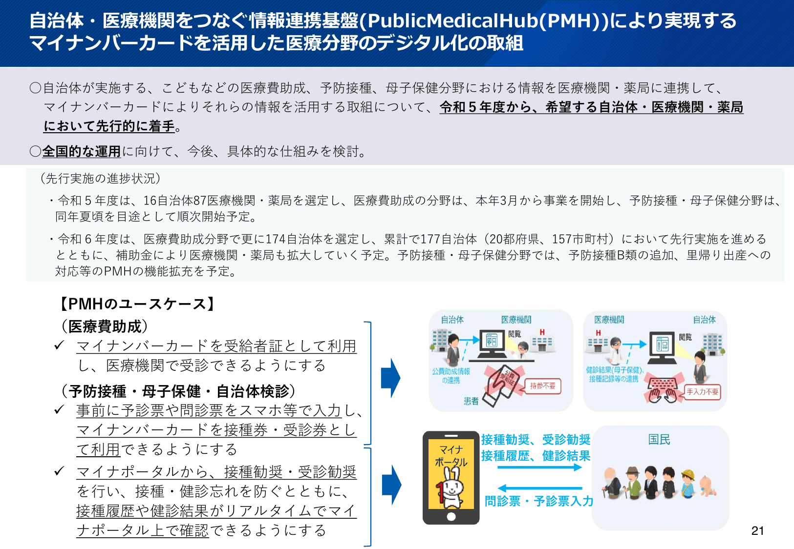 医療DXの更なる推進について