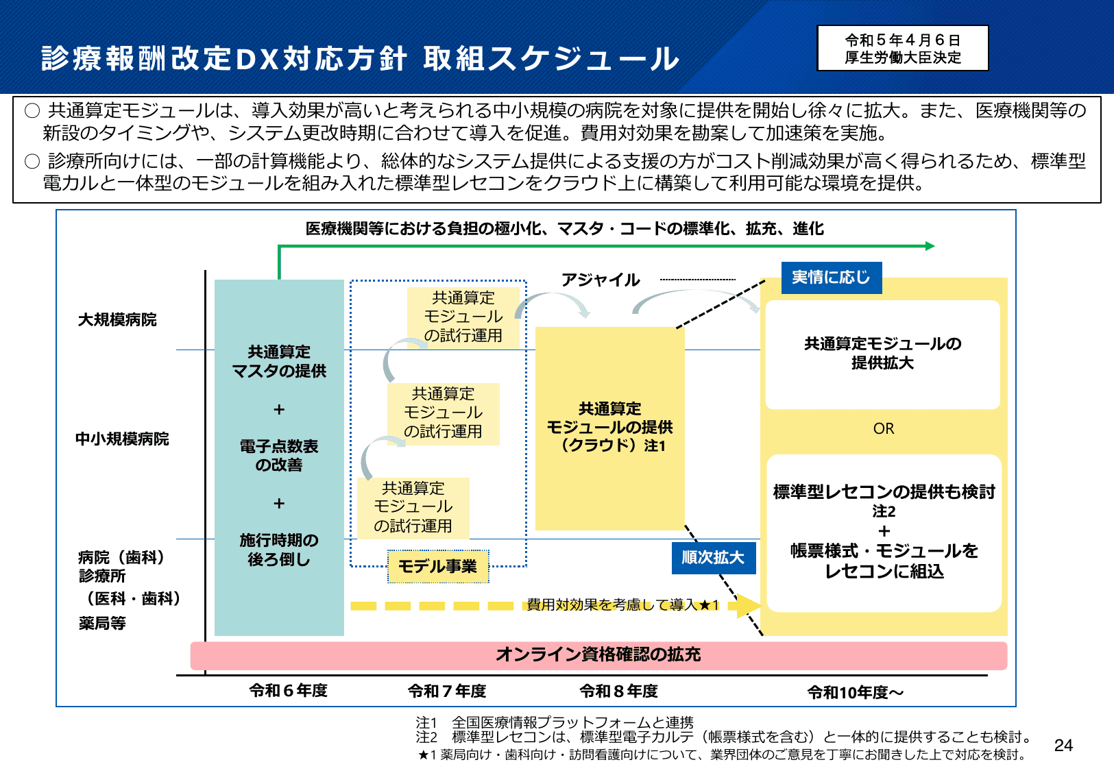 医療DXの更なる推進について