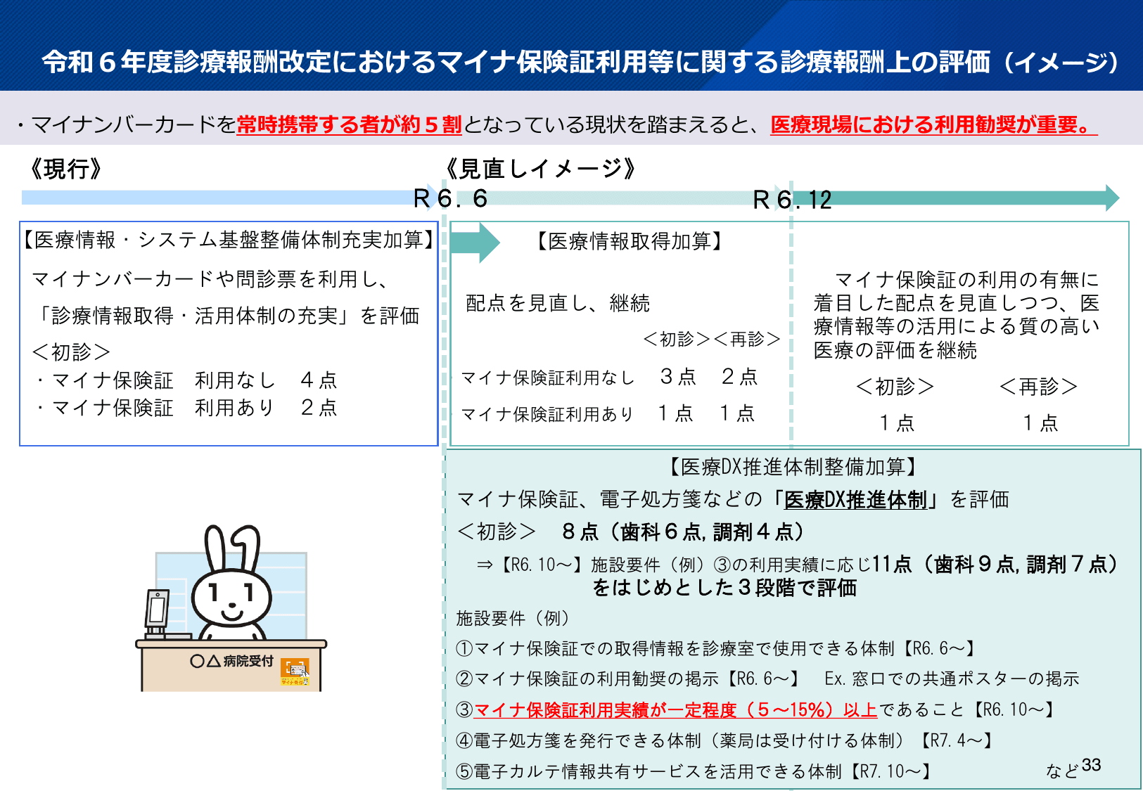 医療DXの更なる推進について