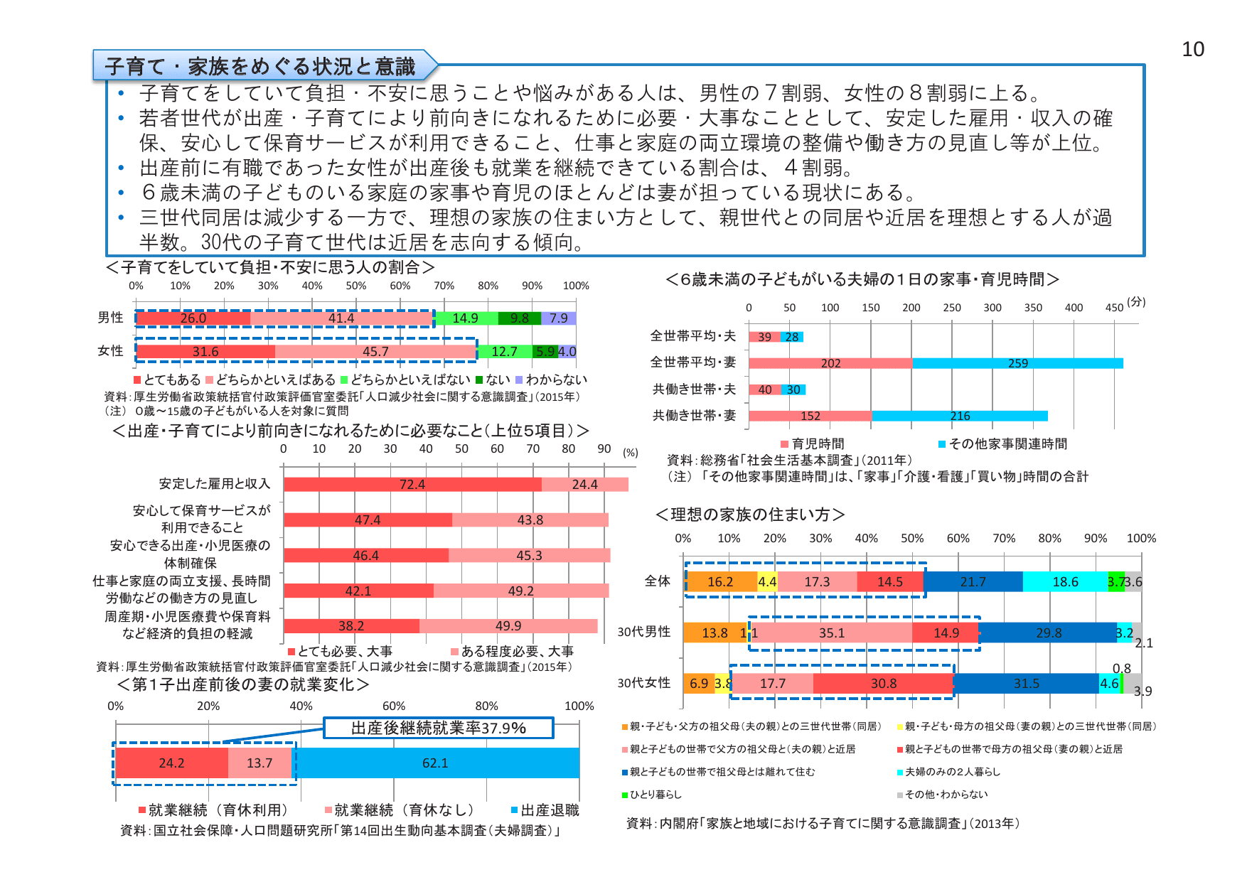 平成27年版 厚生労働白書（概要）