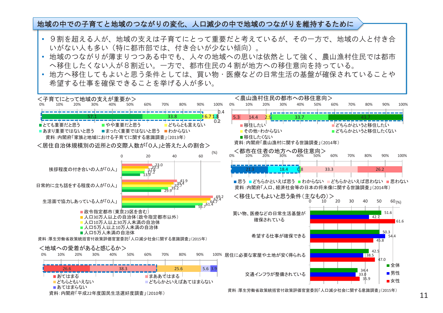 平成27年版 厚生労働白書（概要）