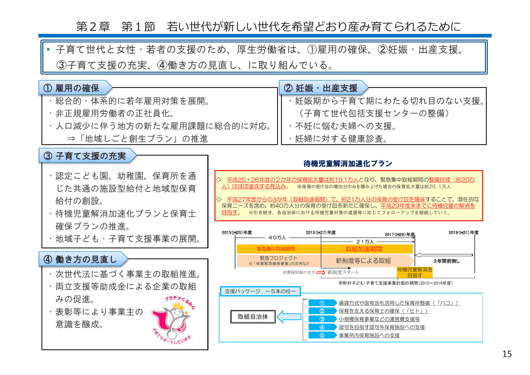 平成27年版 厚生労働白書（概要）