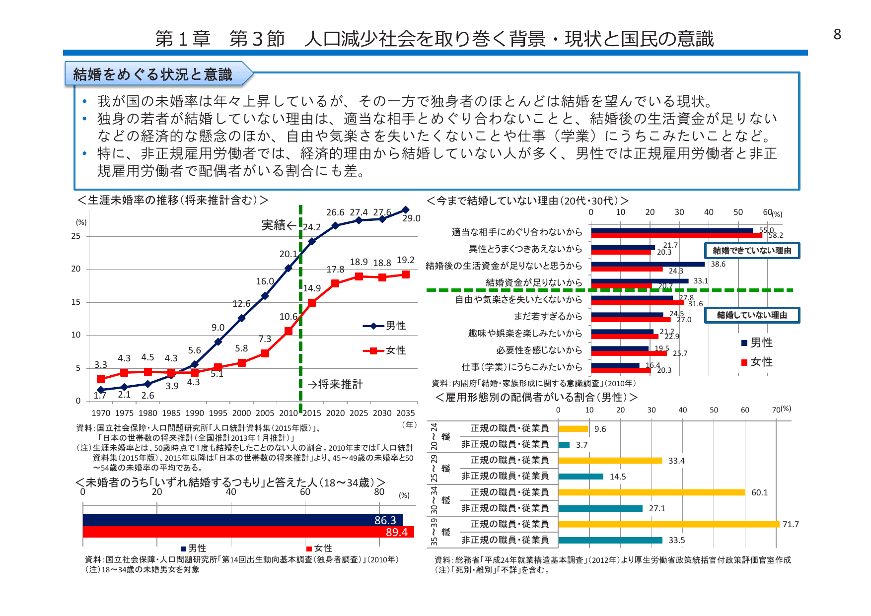 平成27年版 厚生労働白書（概要）
