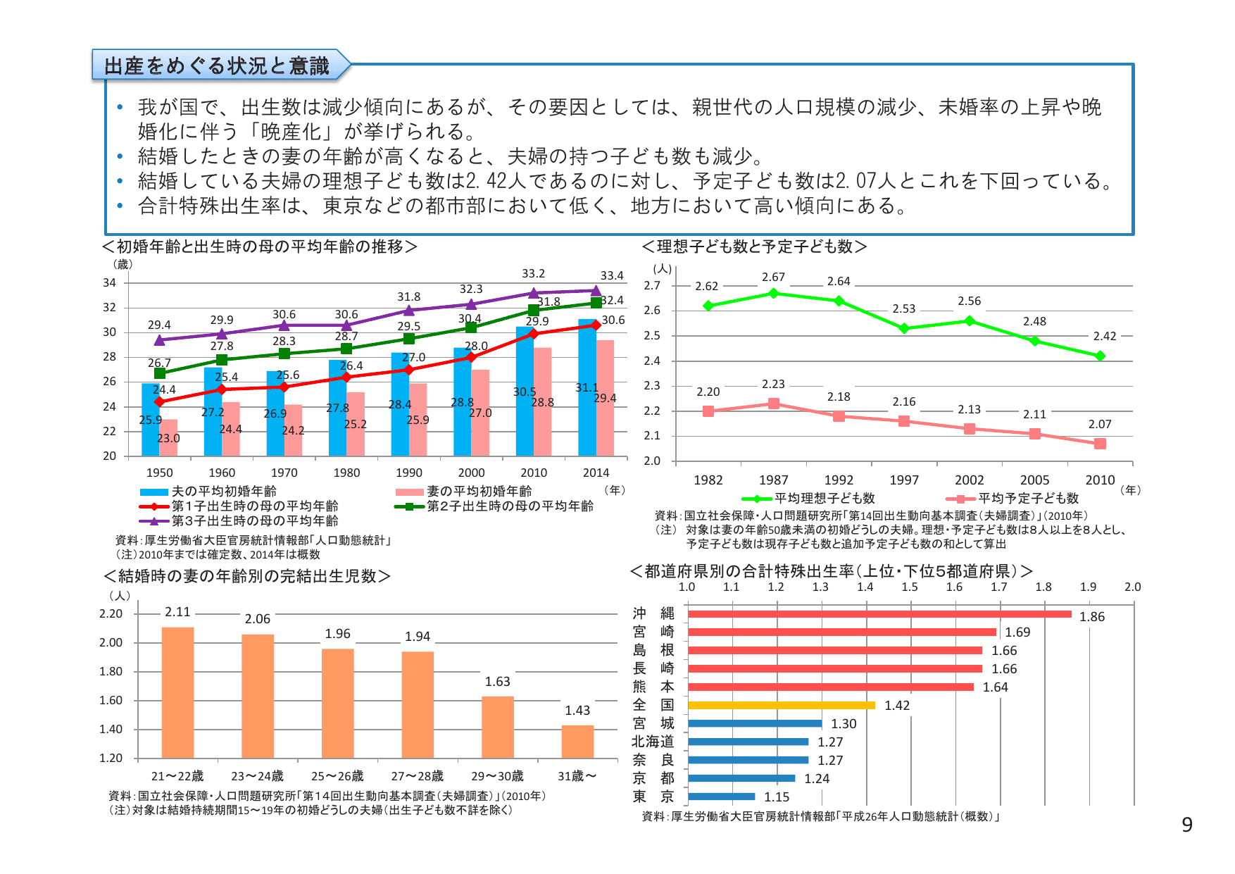 平成27年版 厚生労働白書（概要）