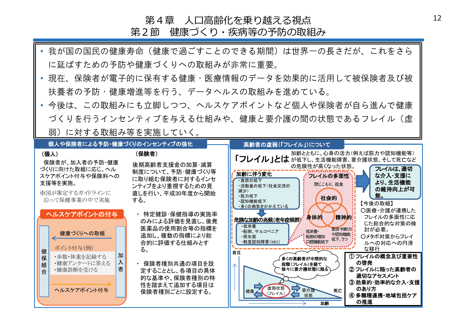 平成28年版 厚生労働白書（概要）