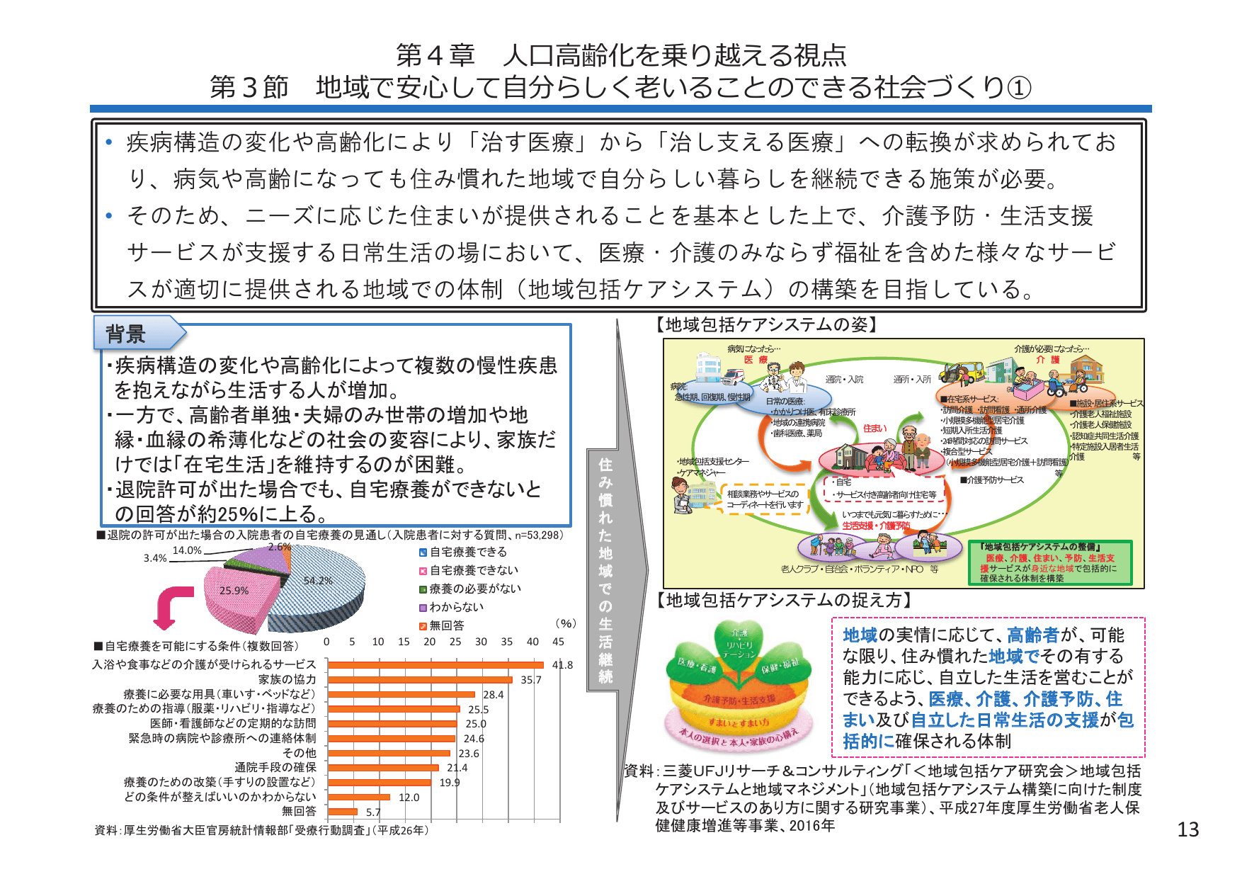 平成28年版 厚生労働白書（概要）