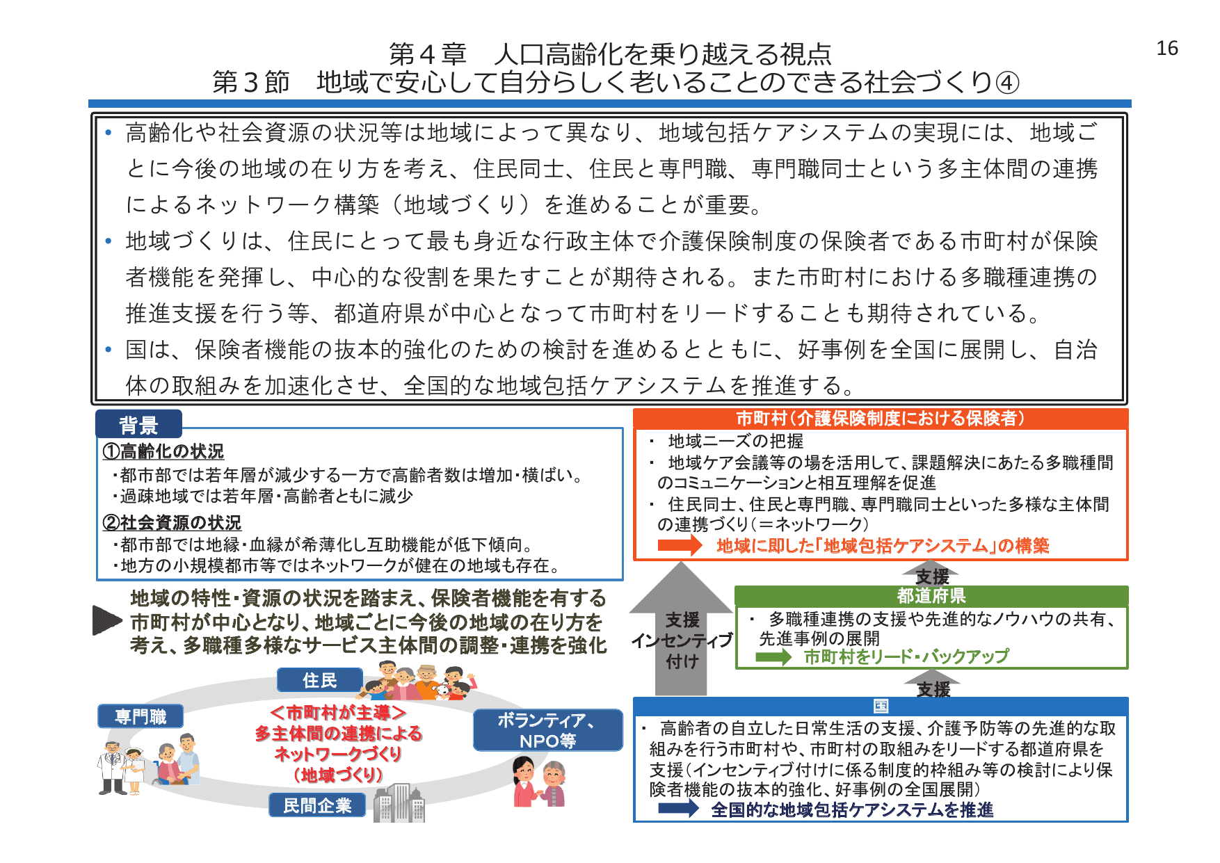 平成28年版 厚生労働白書（概要）