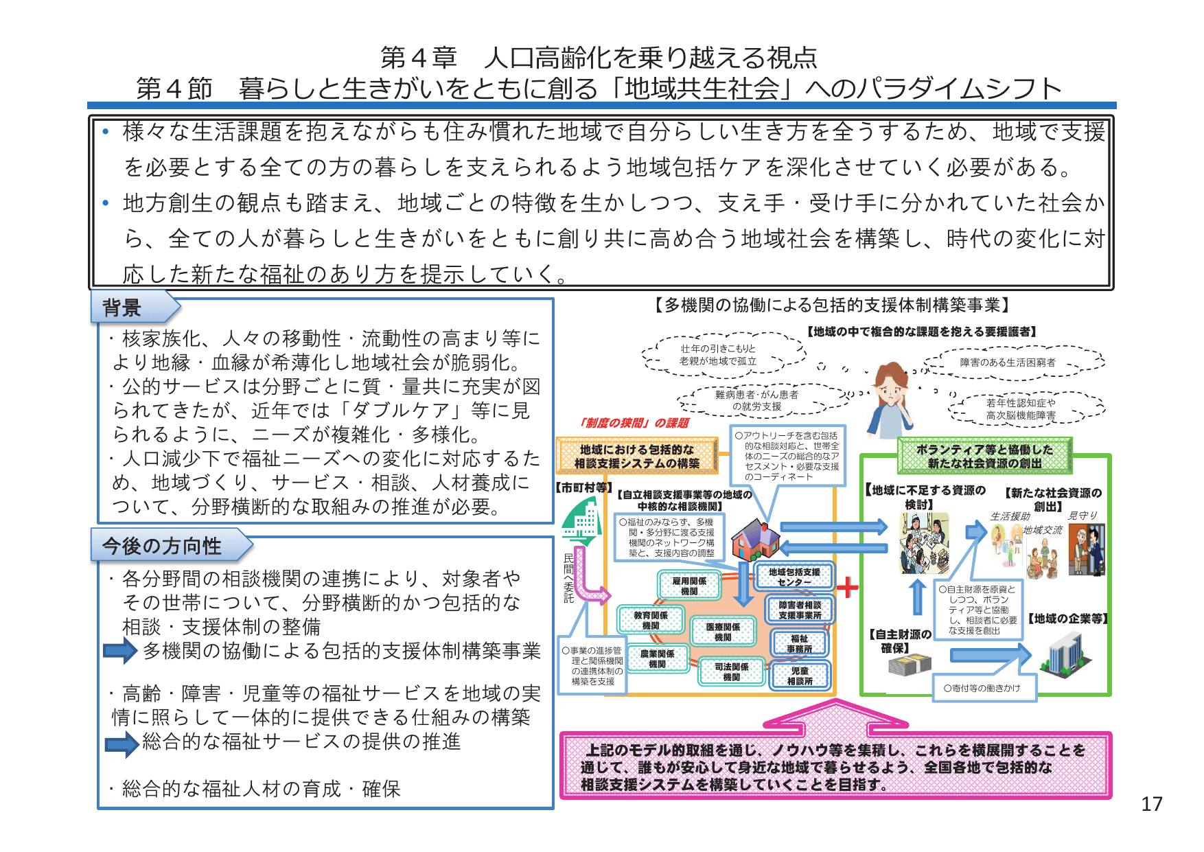 平成28年版 厚生労働白書（概要）