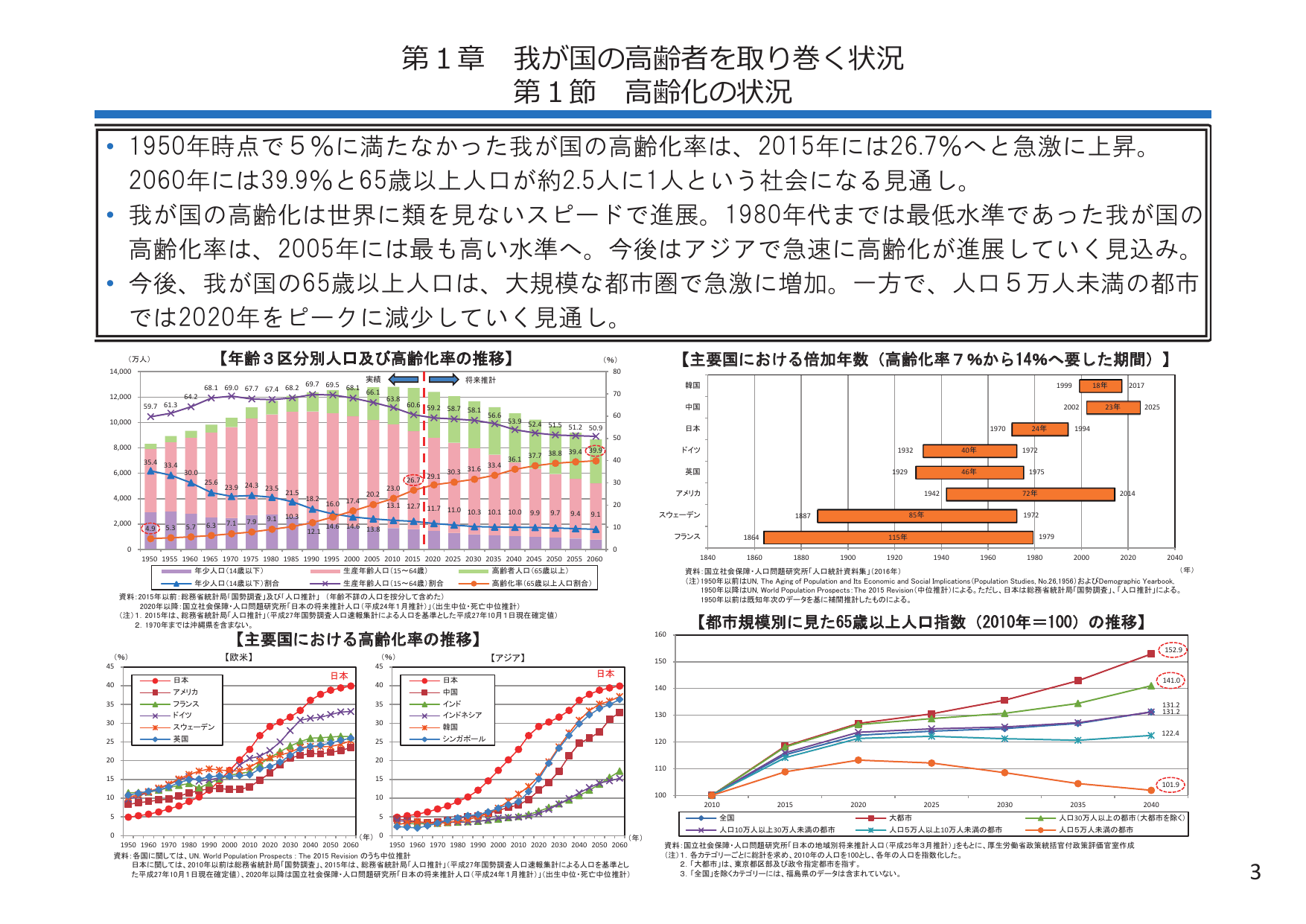 平成28年版 厚生労働白書（概要）